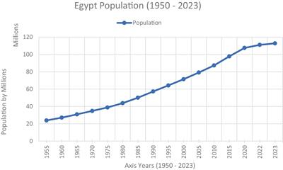 Strategic water resource management: pump stations in Fayoum City, Egypt